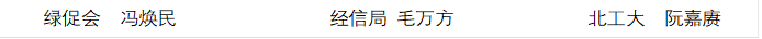 绿促会 冯焕民 经信局 毛万方 北工大 阮嘉赓